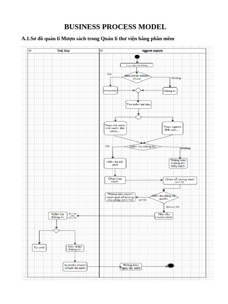 Business Process Model1 | PDF