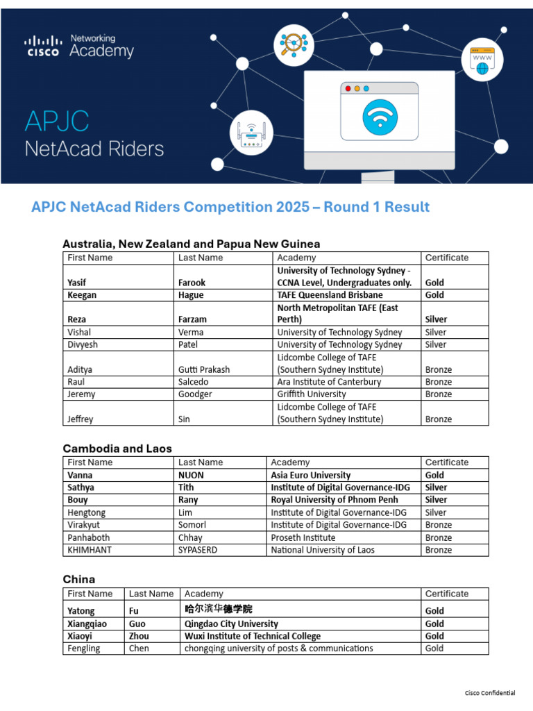 APJC NetAcad Riders 2025 Results | PDF
