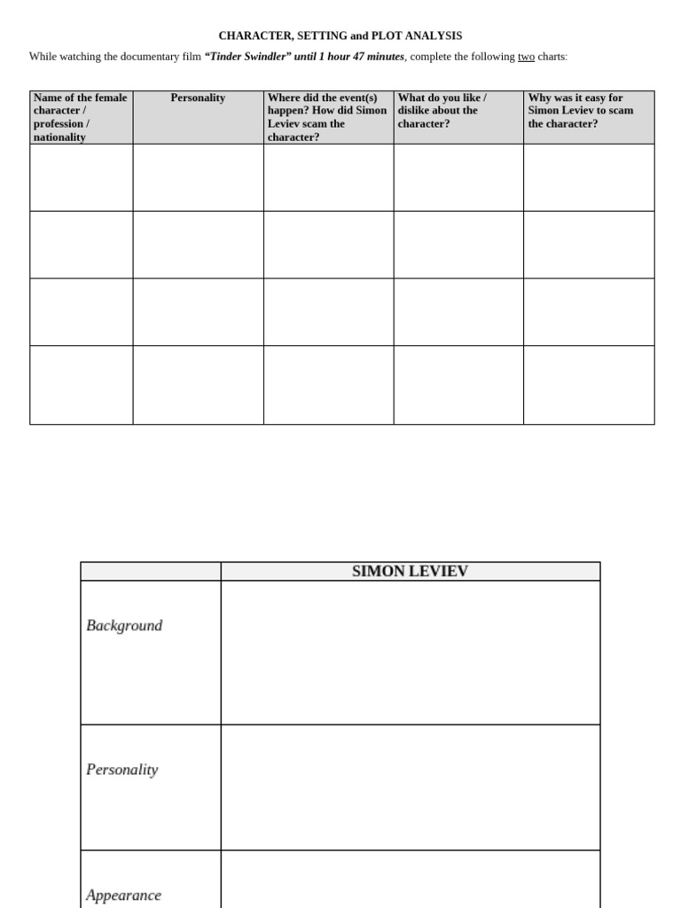 Character Setting Plot Analysis | PDF