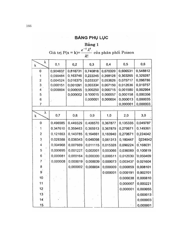 Bang Phan Vi 007 021 | PDF