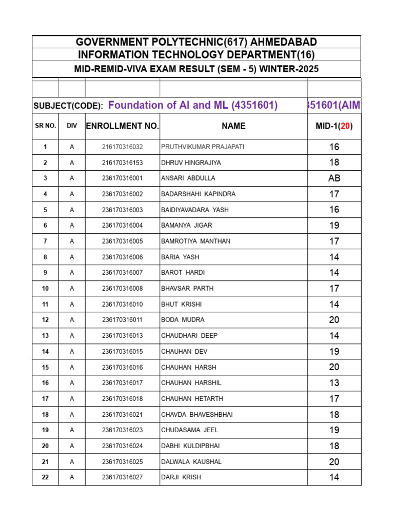 AI & ML Mid-Viva Exam Results 2025 | PDF