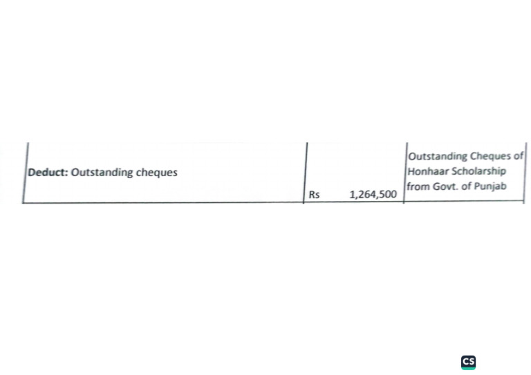 Outstanding Cheques University of Mianwali | PDF