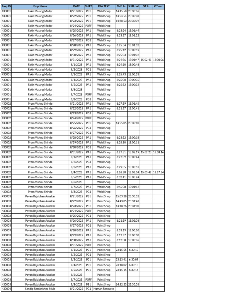 Employee Shift and Attendance Records | PDF