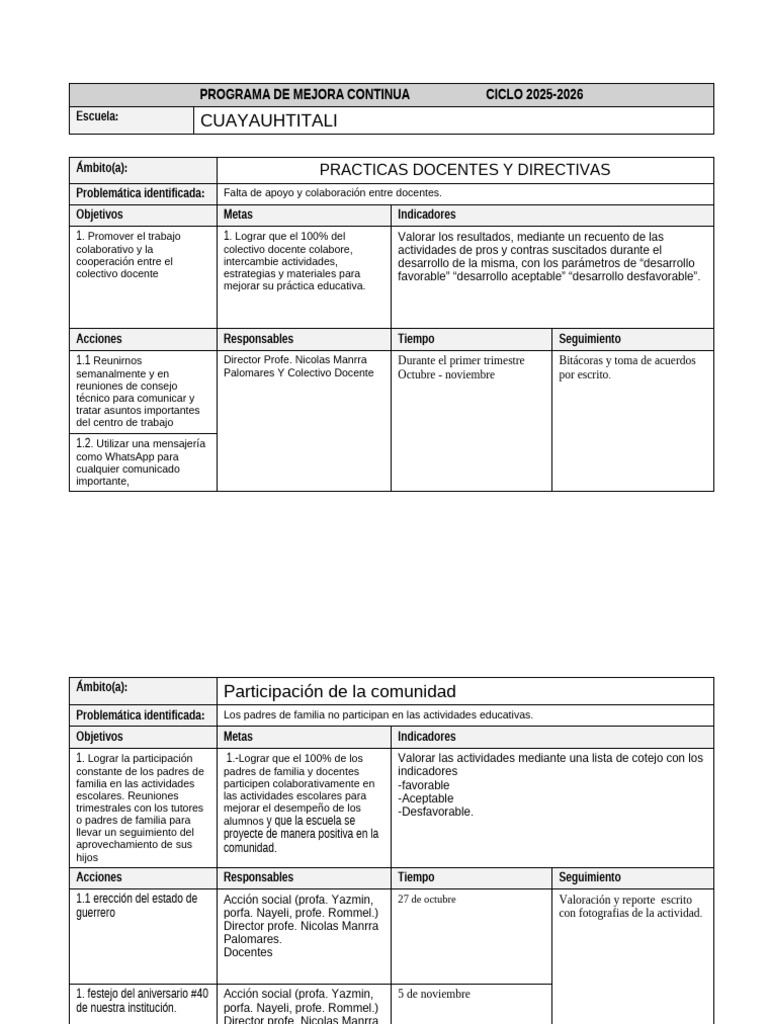 Programa de Mejora Continua Ciclo 2025 | PDF