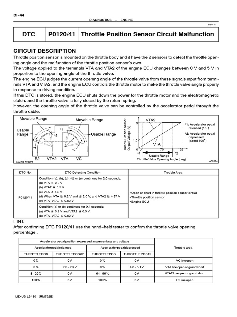 DTC P0 20/4 Throttle Position Sensor Circuit Malfunction | PDF ...