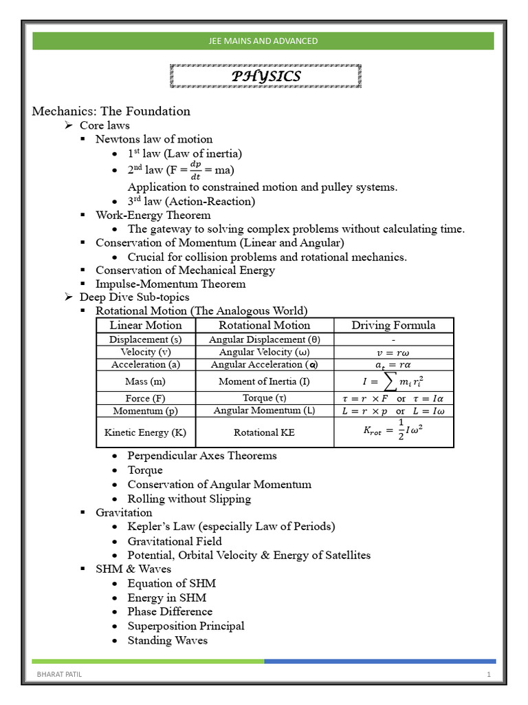 JEE Mains & Advanced Syllabus 2027 | PDF | Ellipse | Angular Momentum
