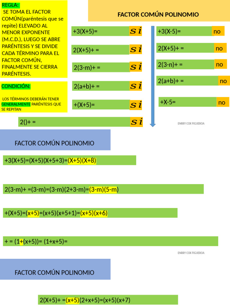 4 Factor Común Polinomio | PDF