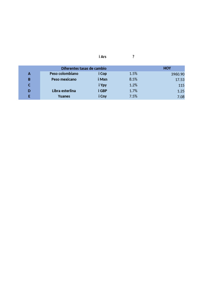 Tasas de Cambio del Dólar Hoy y Hace un Año | PDF