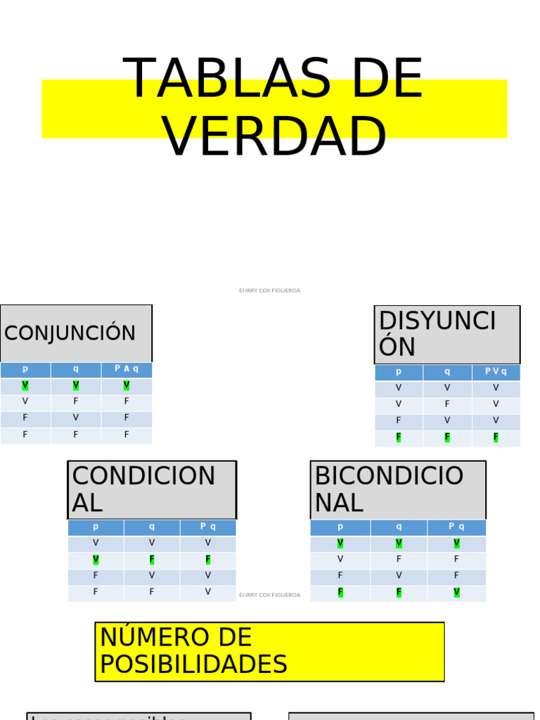 5 Tablas de Verdad | PDF