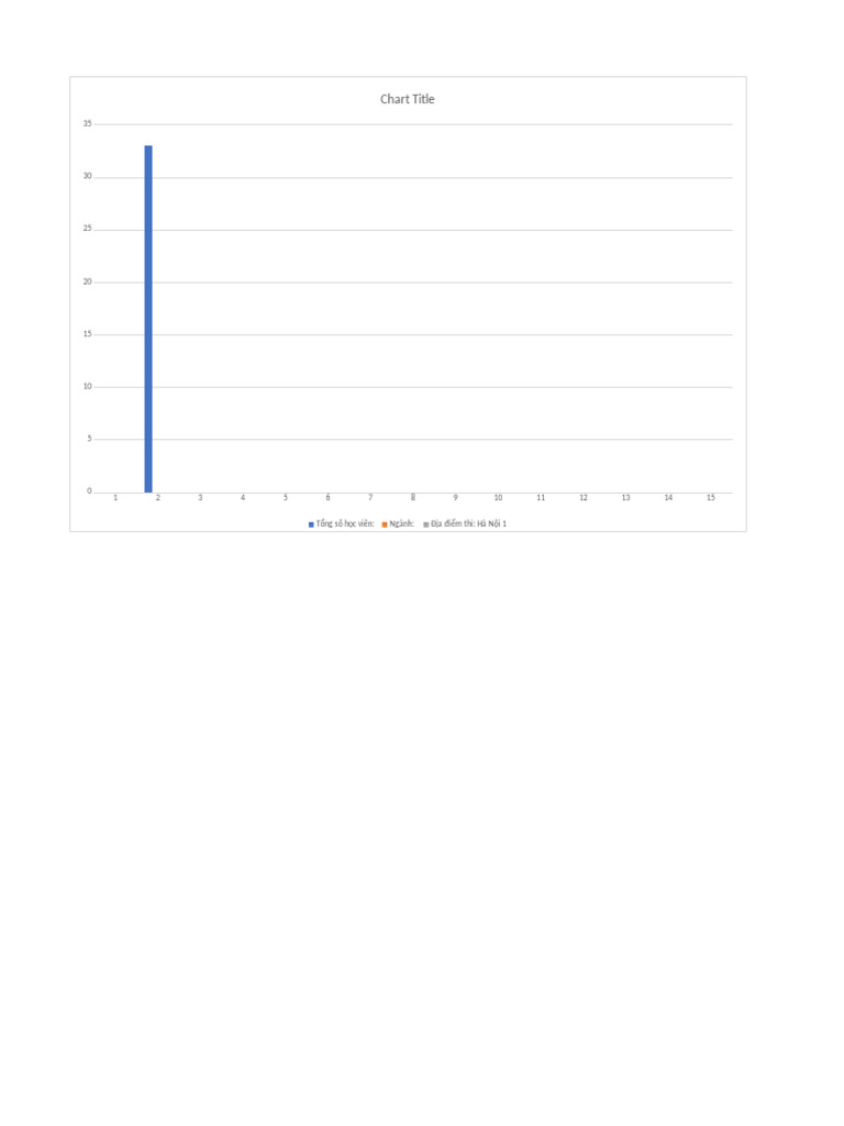 Chart Title | PDF