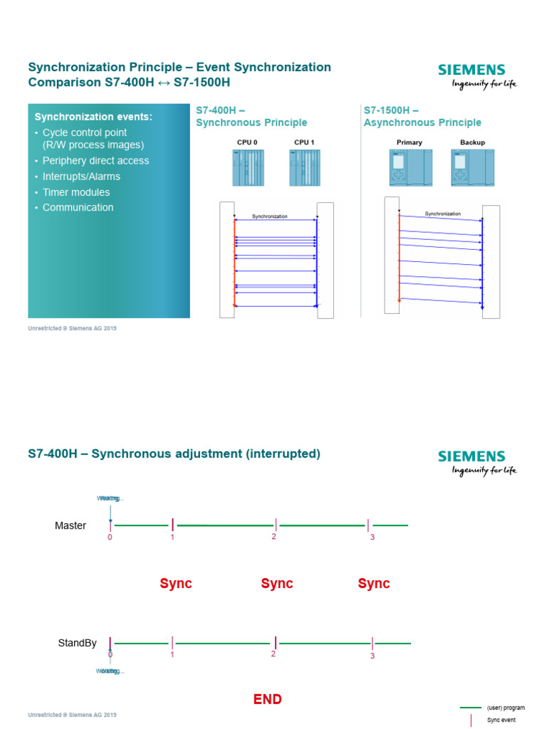 S7-400H vs S7-1500H Synchronization Guide | PDF | Computer Hardware ...