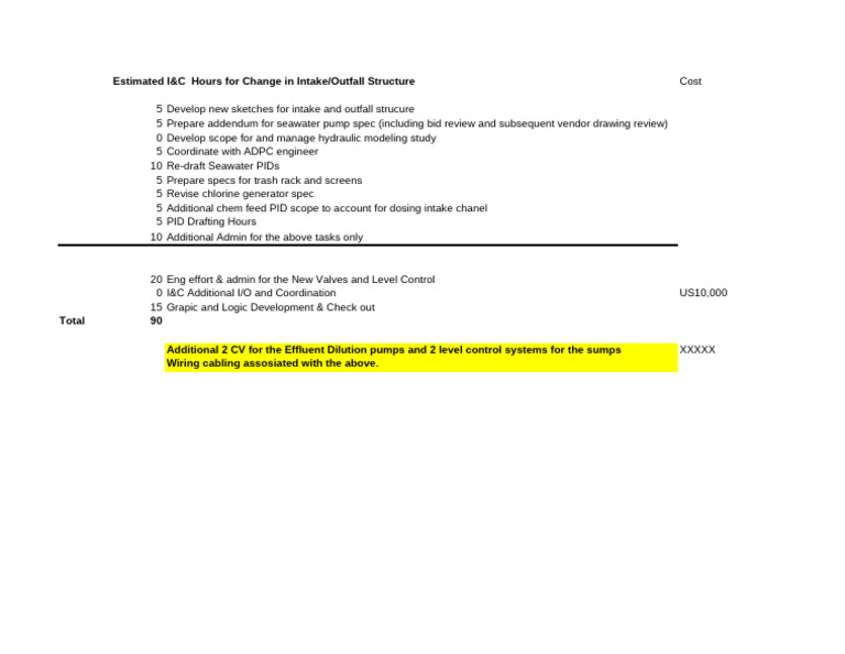 SW Intake First Draft EMAL Change Order - I&C | PDF