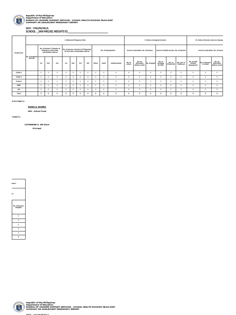 ARH-new-form-SANMIGUEL HEIGHTS | PDF | Mammalian Pregnancy | Human ...