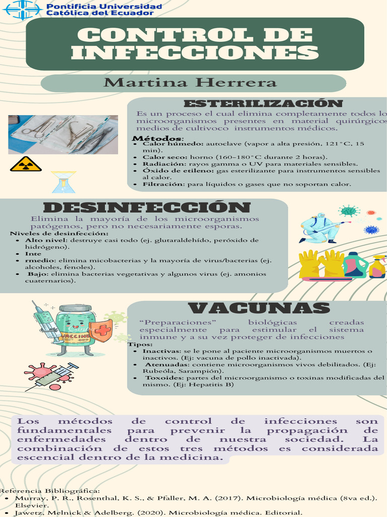 Control de Infecciones - Martina Herrera | PDF | Infección ...