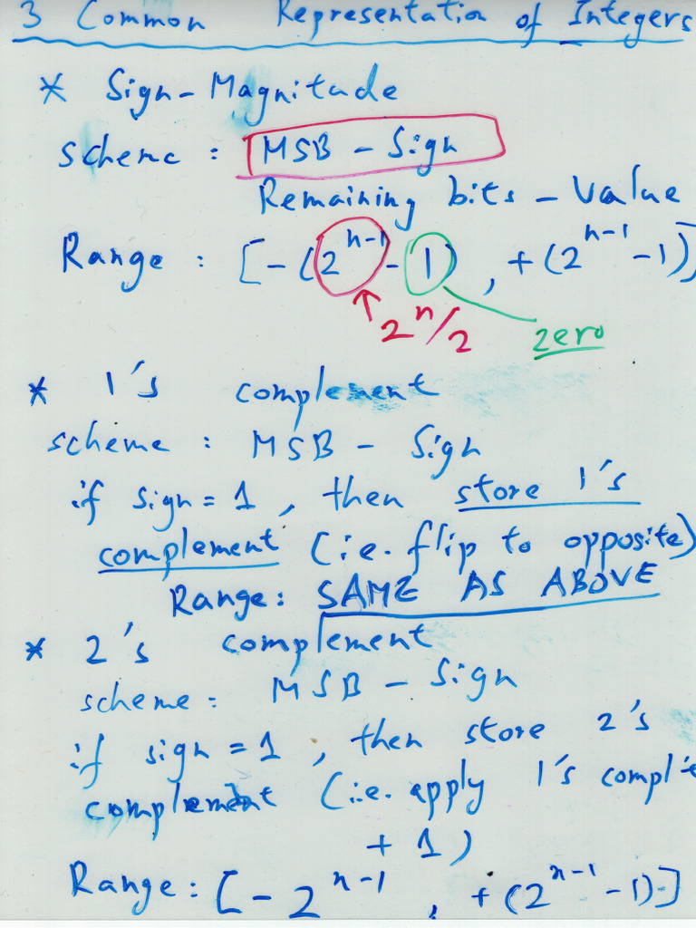 3 Integer Rep Scheme In Computers Pdf