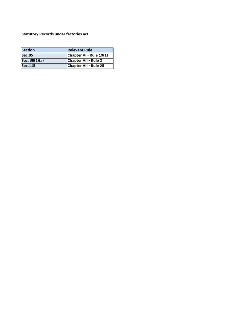 Statutory Records in Factories Act | PDF