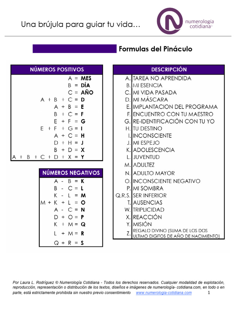 Fórmulas del Pináculo en Numerología | PDF