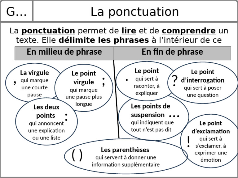 Guide de la ponctuation en français | PDF