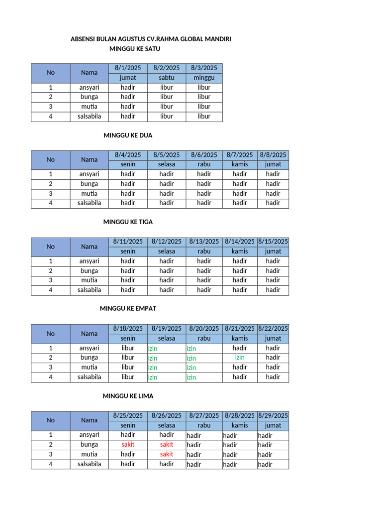 Absensi CV - Rahma | PDF