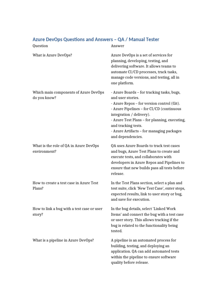 Azure DevOps for Testers: Key Insights | PDF | Software Testing ...