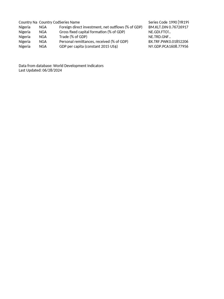 P Data Extract From World Development Indicators | PDF | National ...