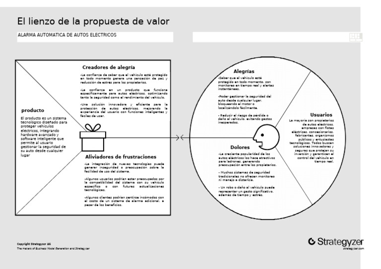 Lienzo de Propuesta de Valor | PDF | Valores | Informática