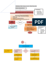 Carta Aliran Program Pemutihan Di Pusat Pemutihan Kdn