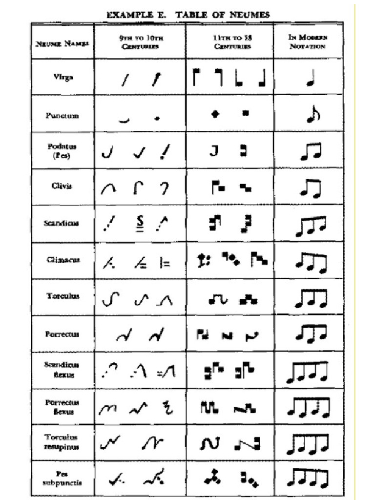 Conversão Ritmica de Neumas | PDF