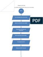 Algoritmo para realizar palomitas de maíz en el microondas Diagrama de flujo Georgina Cascante Rivera