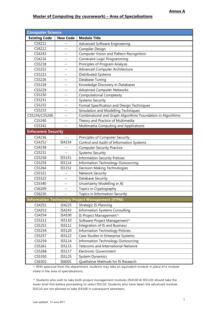 Annex A Special Is at Ions May2011 | PDF | Computer Science ...