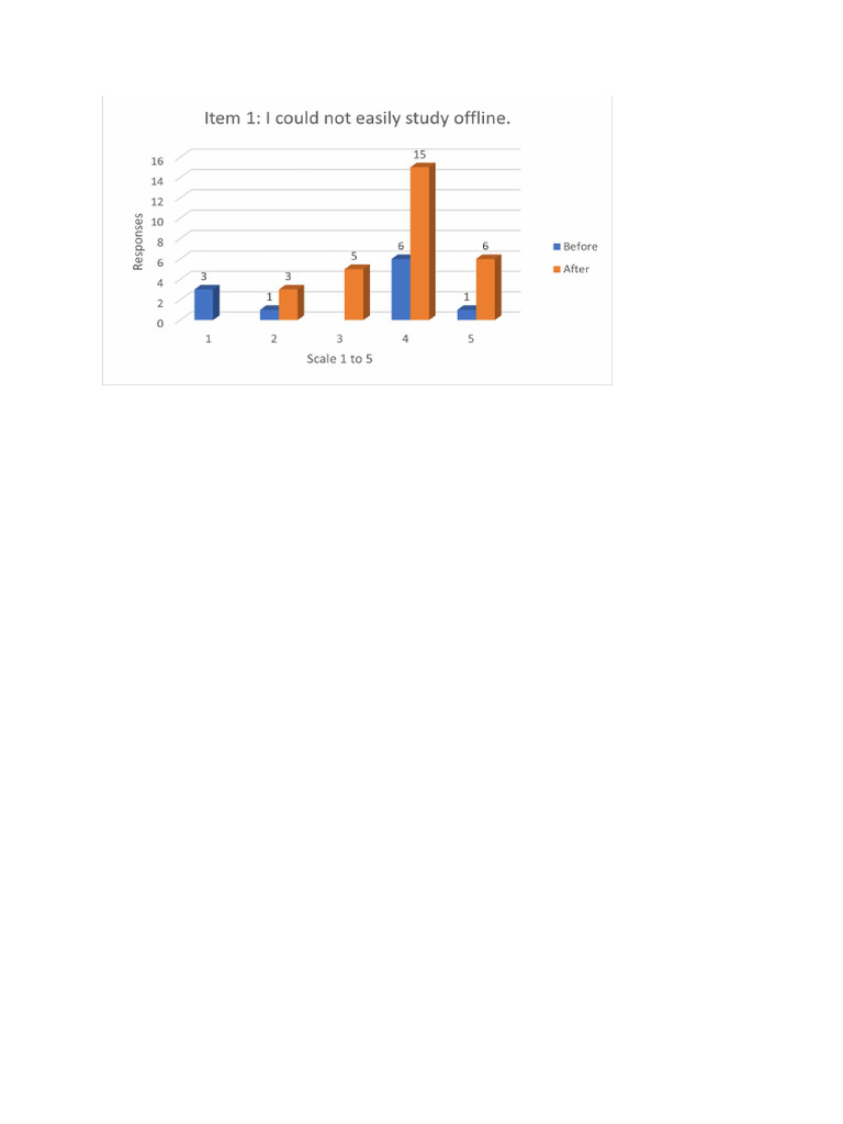 Chart 1 | PDF