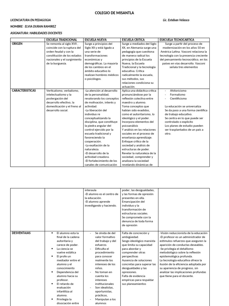 Comparativa de Modelos Educativos | PDF | Enseñando | Aprendizaje