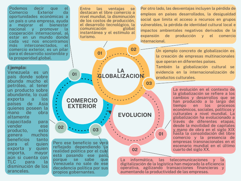 Ventajas y desventajas del comercio exterior | PDF | Globalización ...