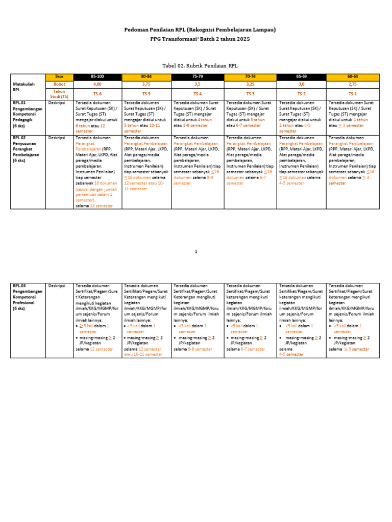 Pedoman RPL PPG Transformasi+ 2025 | PDF