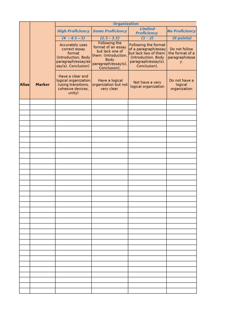 Essay Proficiency Evaluation Rubric | PDF | Grammar | Vocabulary