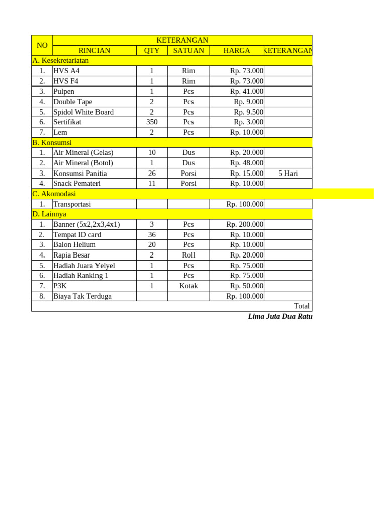 Rab (Rencana Anggaran Biaya) Mpls 2025-1-1 | PDF