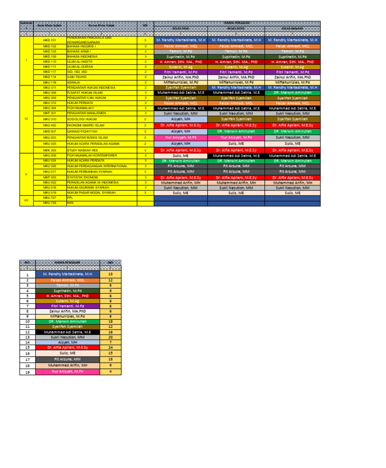 Daftar Mata Kuliah dan Dosen 2023 | PDF