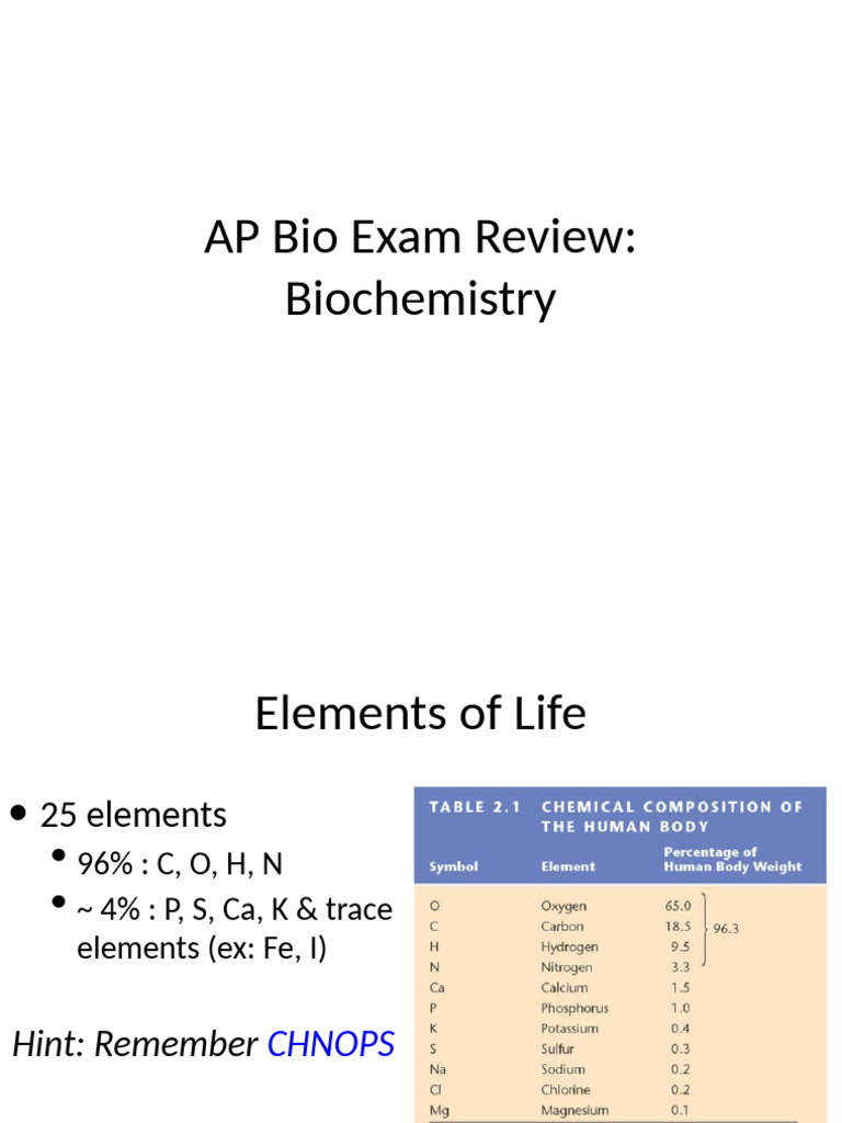 1 Biochem Review 25-9-30 | PDF | Carbohydrates | Acid