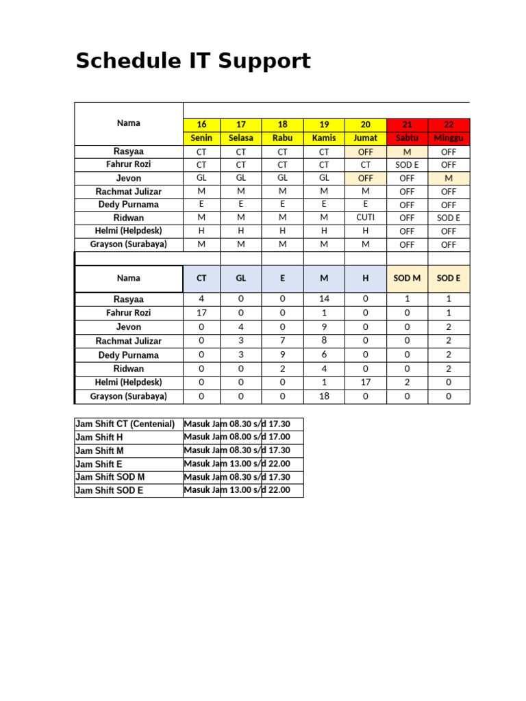 IT Support Schedule Overview | PDF