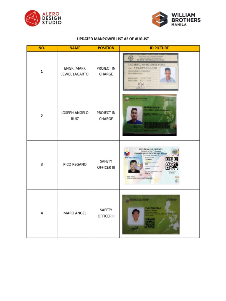 Updated August Manpower List | PDF