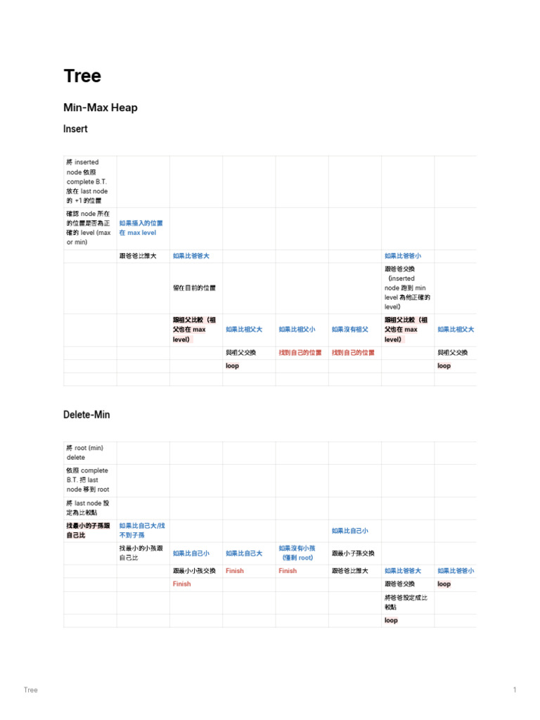 Tree | PDF