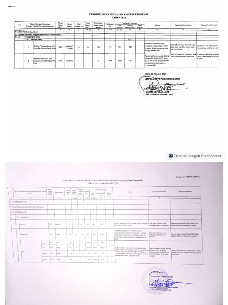 2.7. Capaian Program Kusta Tahun 2024-2025 | PDF