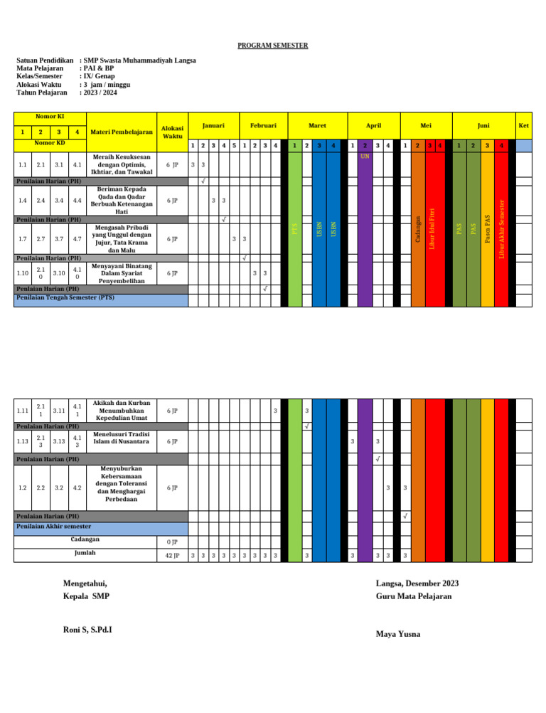 Program Semester PAI & BP Kelas IX 2023 | PDF