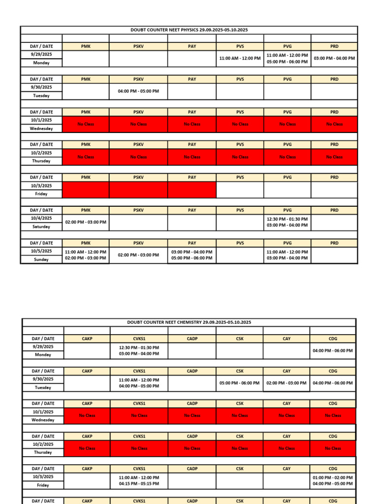 Doubt Counter Neet 29.09.25-05.10.25 | PDF