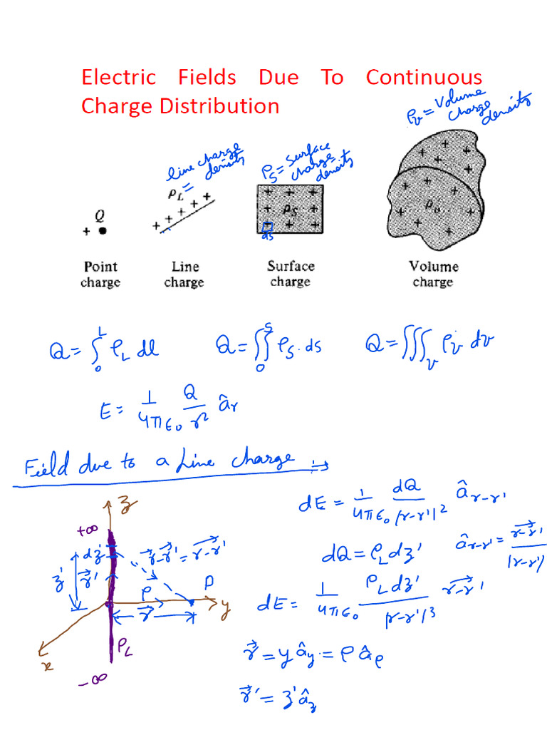 Charge Distribution and Field Due To Line Charge | PDF