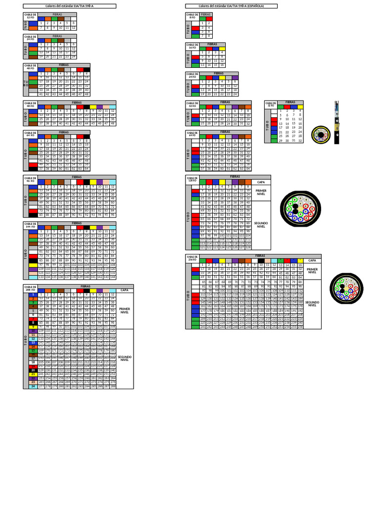 Couleurs du standard EIA/TIA-598-A | PDF