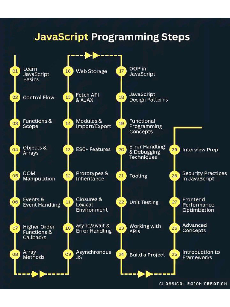Js Read Map | PDF