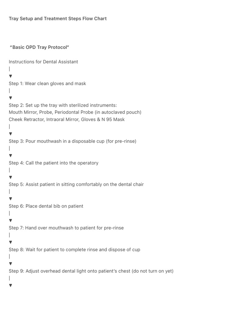 Dental Assistant Tray Setup Guide | PDF | Surgical Suture | Dentistry