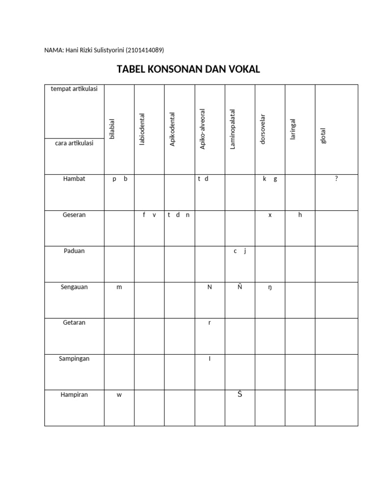 Tabel Konsonan Dan Vokal | PDF