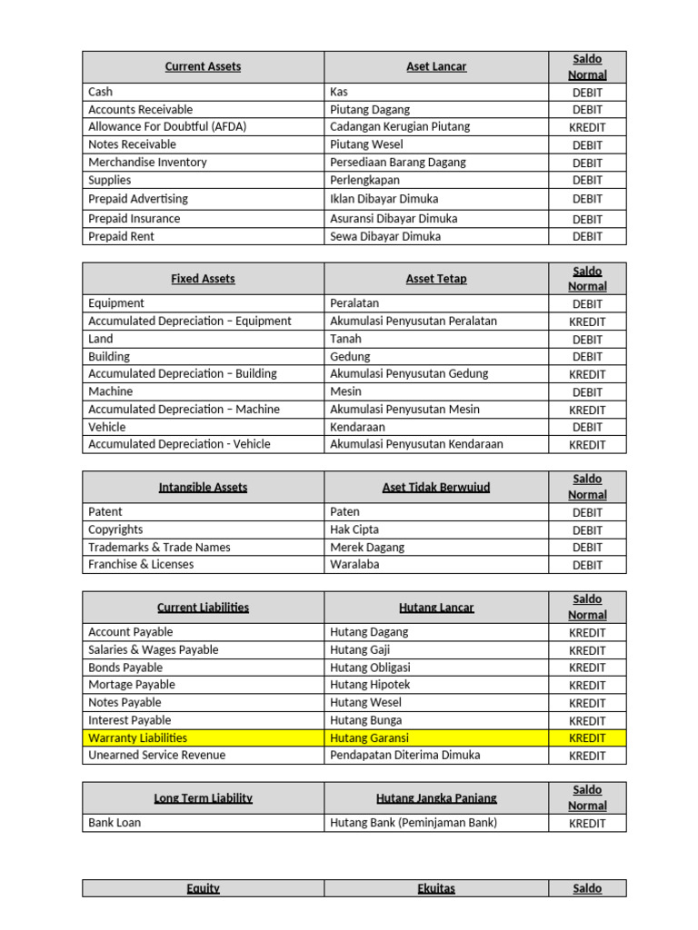 Comprehensive Guide to Accounting Terms | PDF | Debits And Credits ...